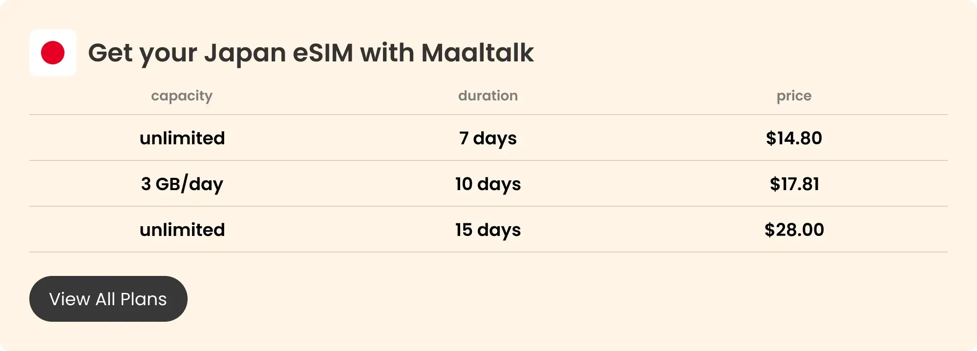 Pricing blog banner for buying a Japan eSIM