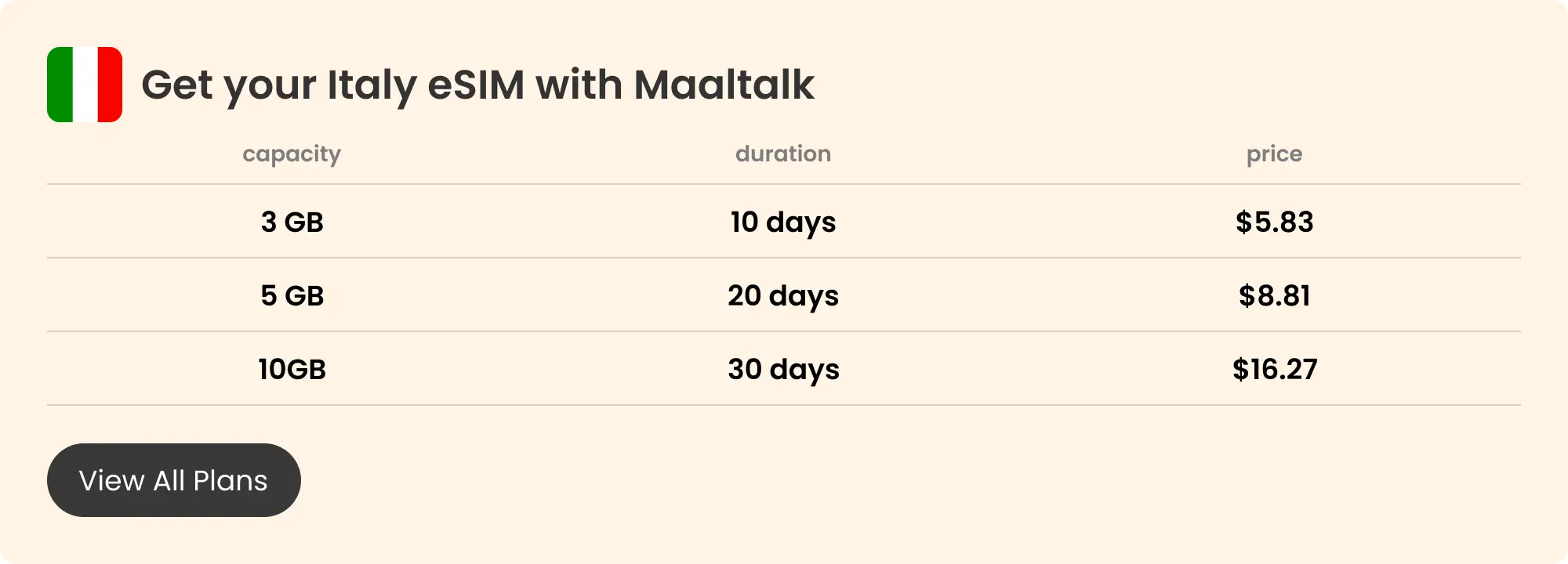 Maaltalk Italy eSIM blog pricing banner