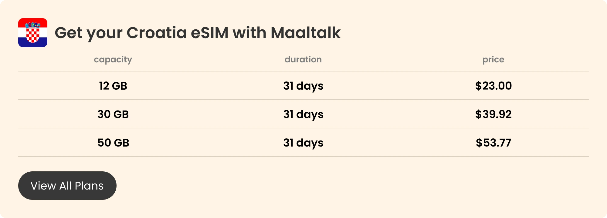Maaltalk Croatia eSIM pricing banner