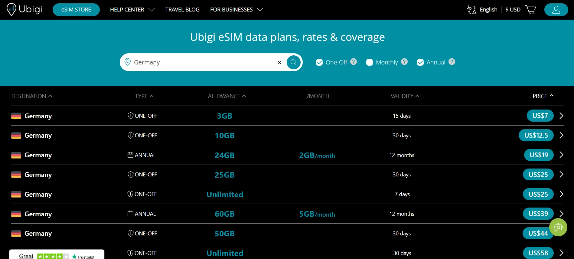 Ubigi Germany eSIm website screenshot