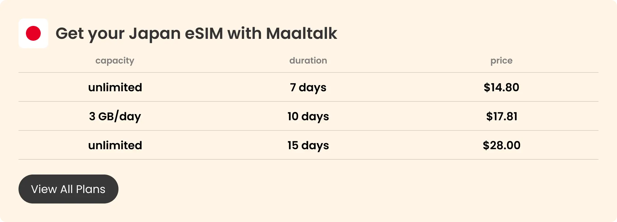 Maaltalk Japan eSIM blog pricing banner