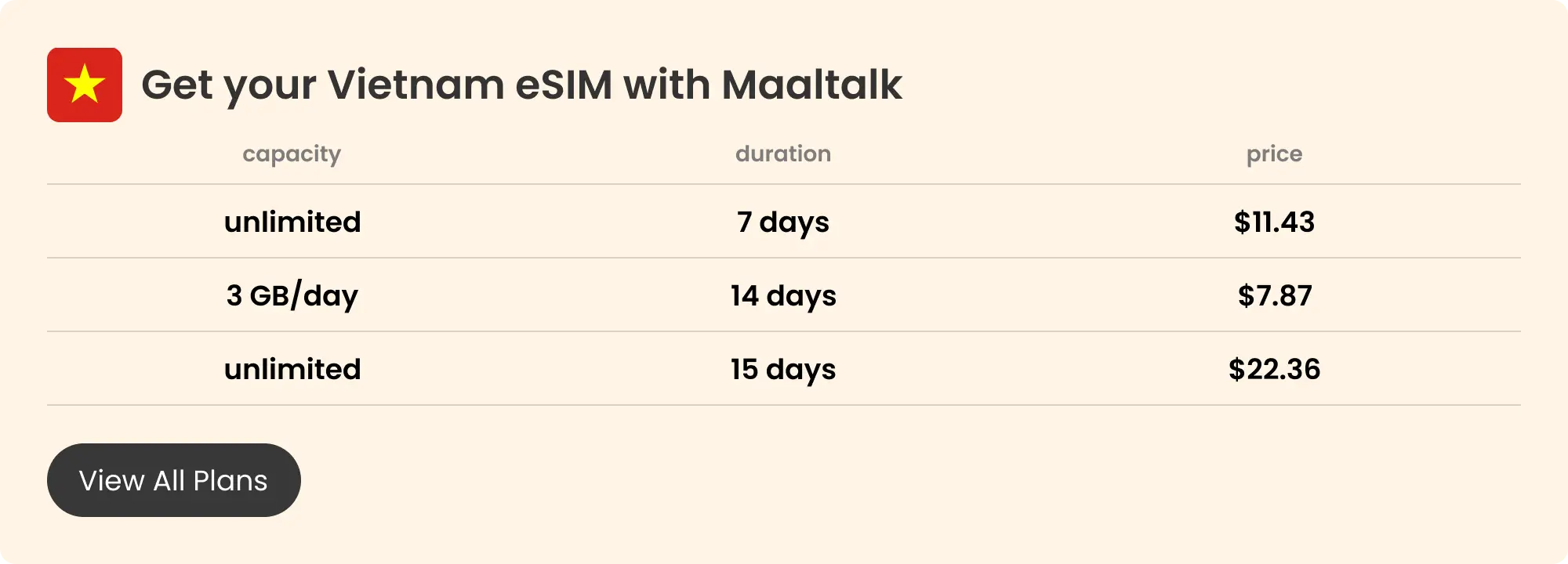Maaltalk Vietnam eSIM pricing blog banner