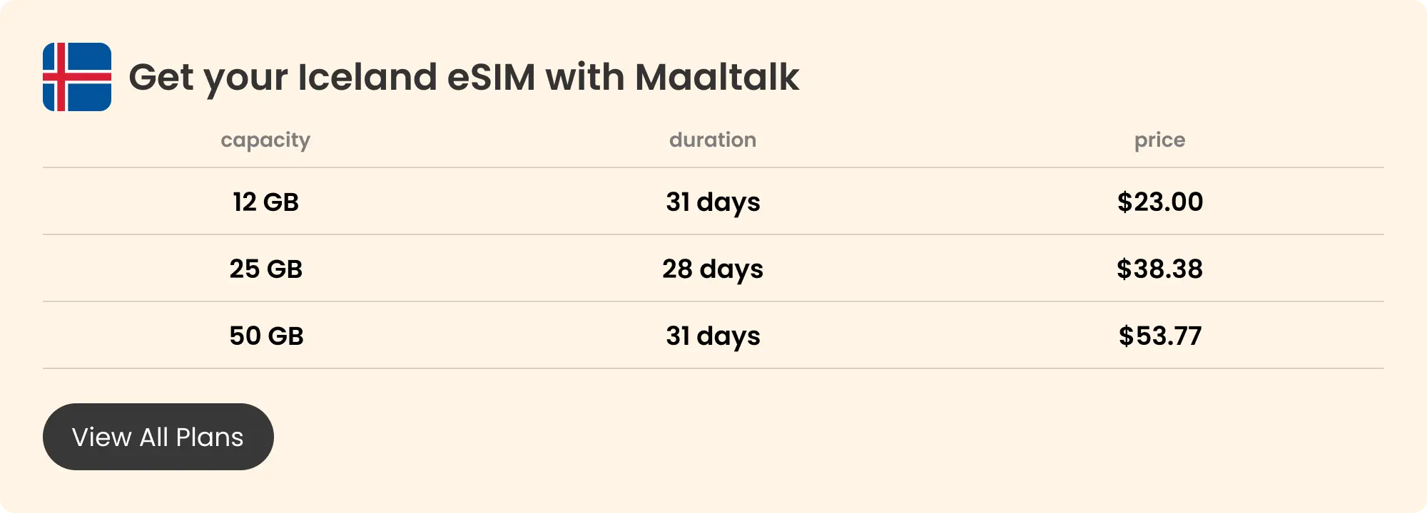 Maaltalk Iceland eSIM blog pricing banner
