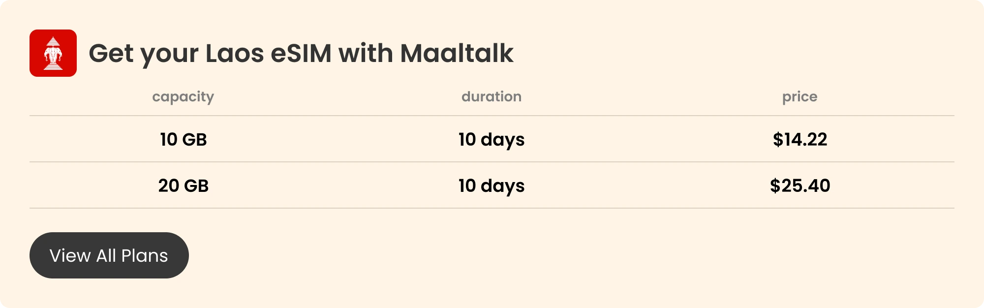 Maaltalk pricing blog banner for buying a Laos eSIM