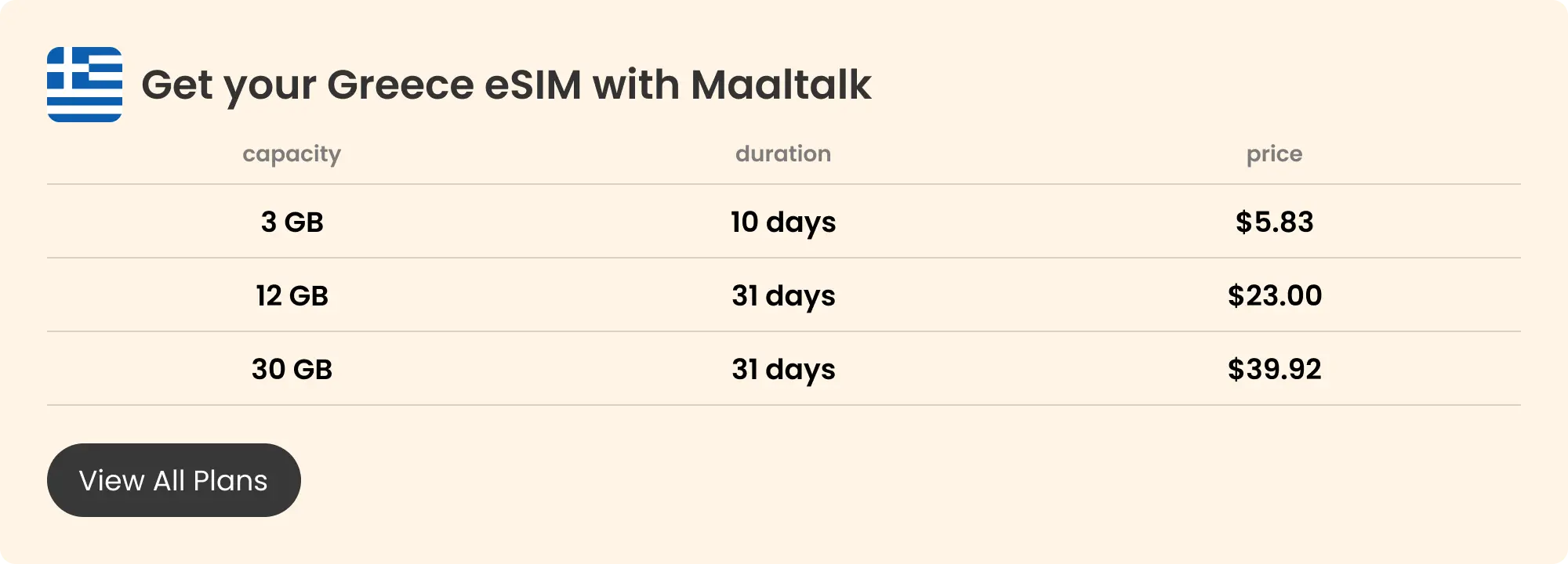 Maaltalk pricing blog banner for buying a Greece eSIM