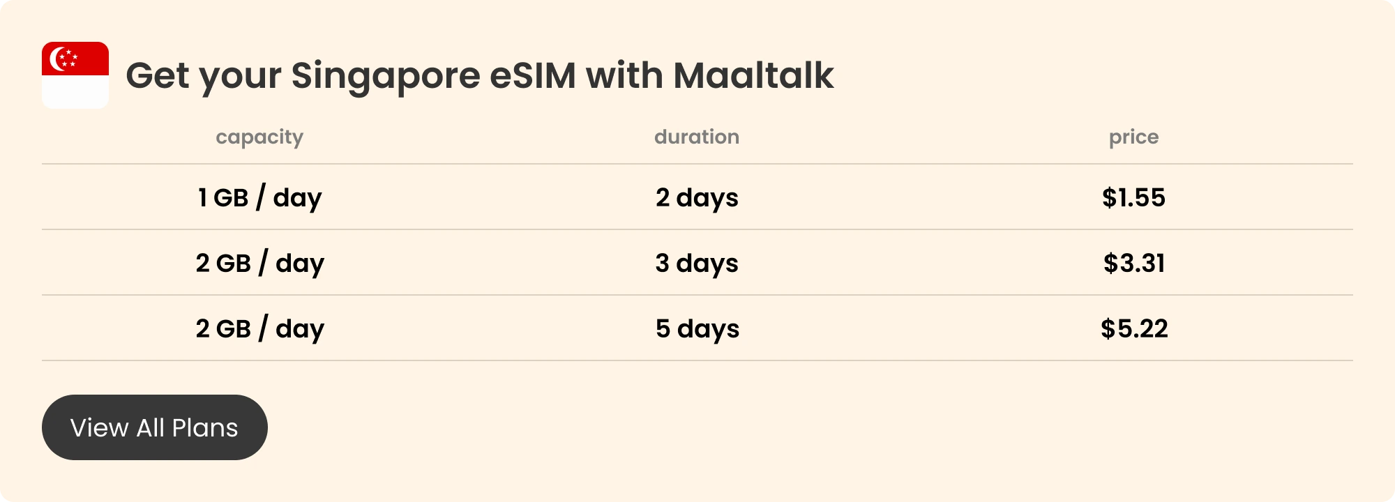 Pricing blog banner for buying a Singapore eSIM