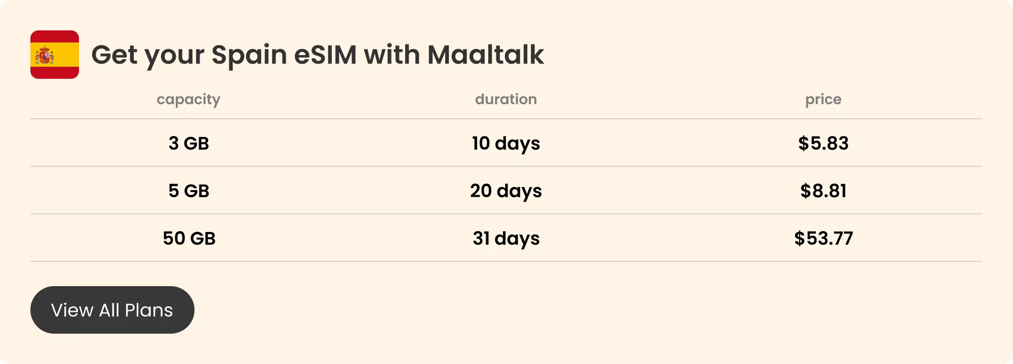 Maaltalk Spain eSIM pricing banner