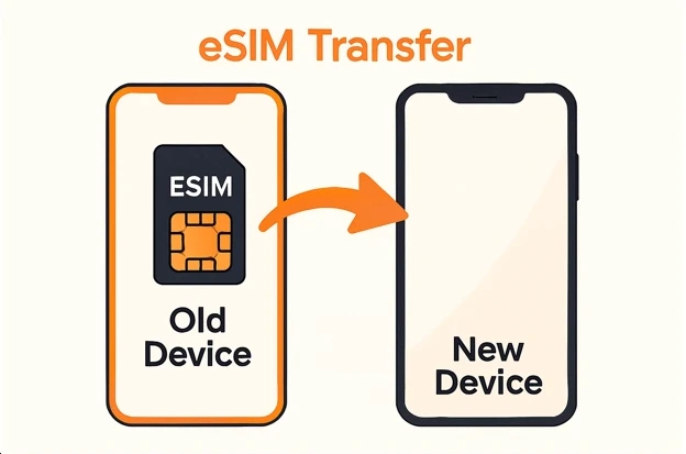 eSIM transfer illustration