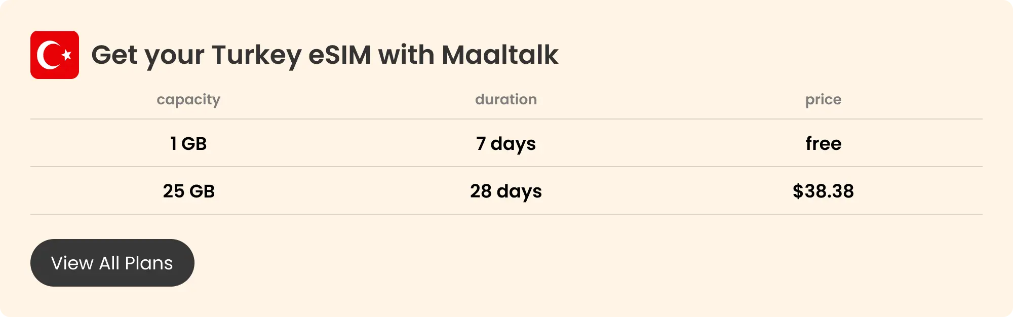 Maaltalk Turkey eSIM blog pricing banner