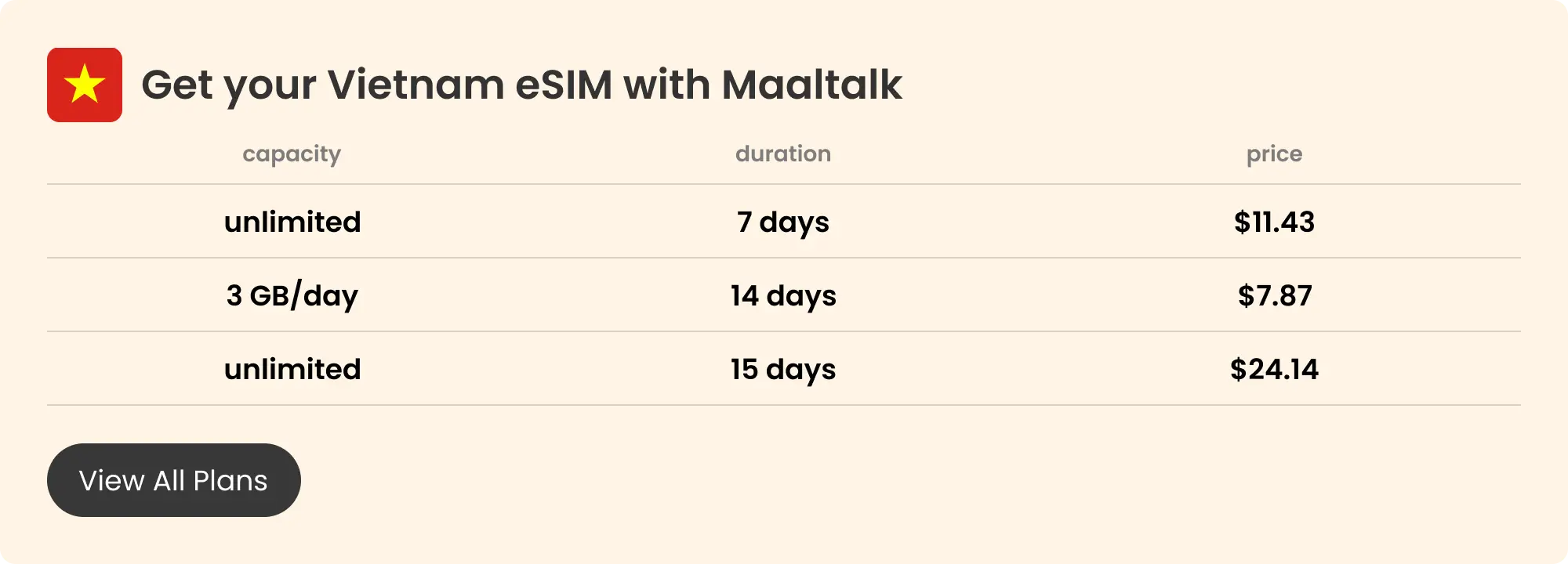 Maaltalk Vietnam eSIM blog pricing banner