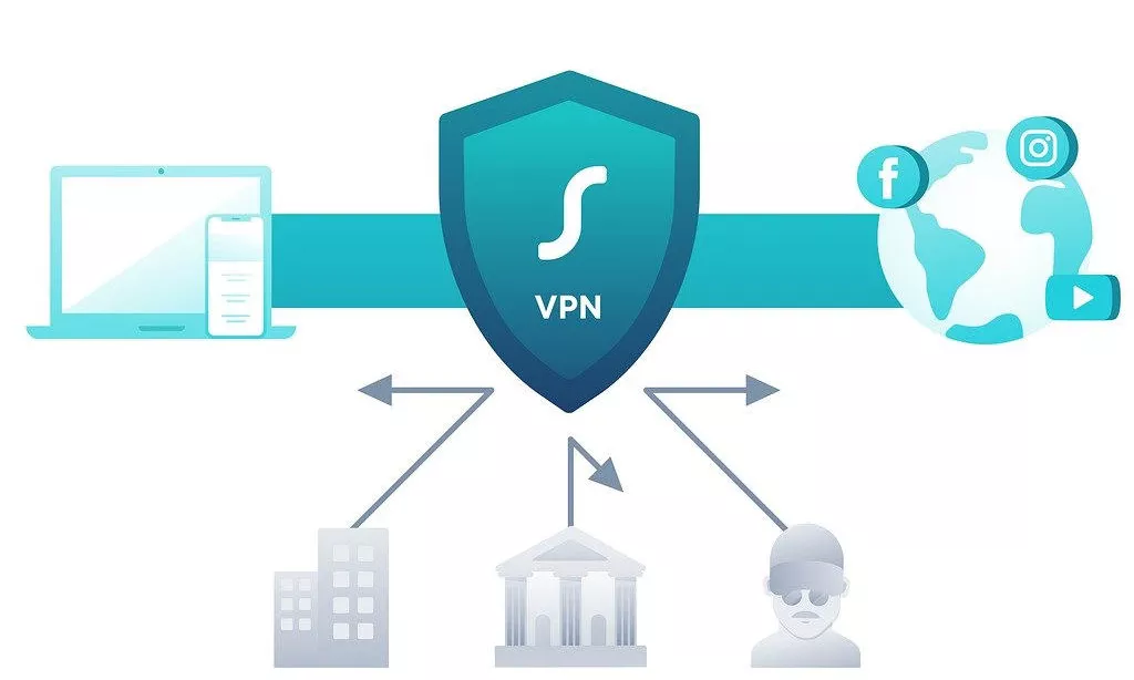 illustrated image of how VPNs work